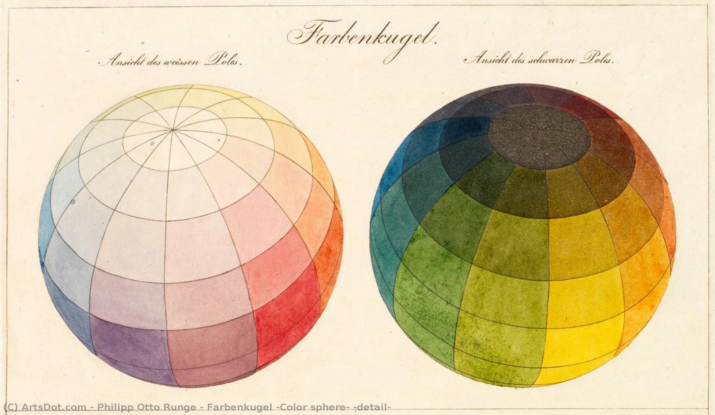 "Descubra o Significado da 'Palavra Cor Esférica': Tudo Que Você Precisa Saber!" 1 Philipp otto runge farbenkugel color sphere detail Philipp otto runge farbenkugel color sphere detail "Descubra o Significado da 'Palavra Cor Esférica': Tudo Que Você Precisa Saber!"